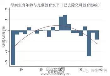 用数据告诉你 早生宝宝好还是晚生宝宝好