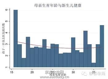 用数据告诉你 早生宝宝好还是晚生宝宝好