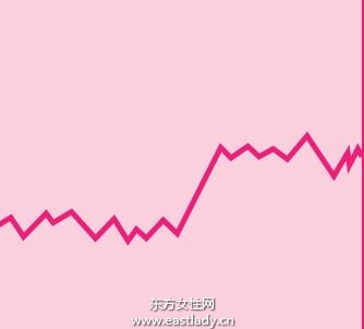 女性排卵期是什么时候