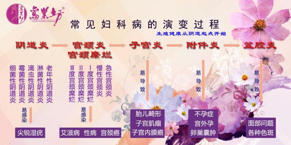 女性卵巢的保养方法