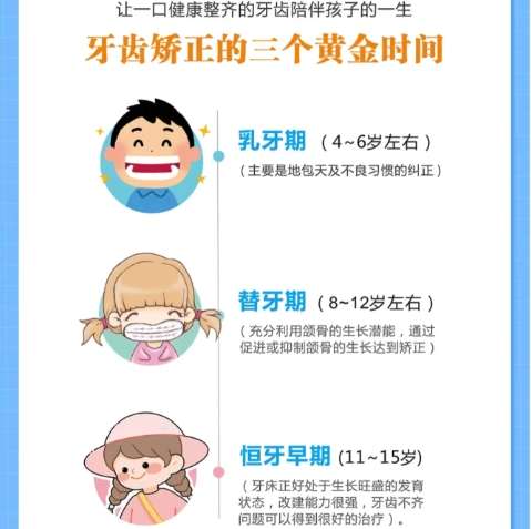 牙齿矫正
