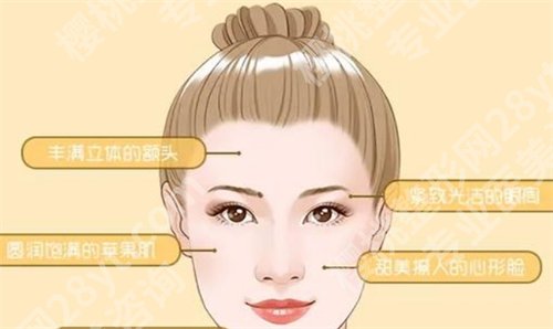 昆明延安医院整形美容医院怎么样？一键了解详情，实力杠杠的
