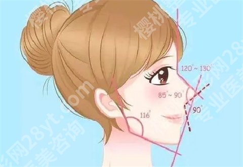 西安画美做双眼皮好的医生有谁?看简介+用户点评