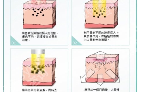 广东省皮肤病医院激光美肤中心收费如何？医院详情曝光