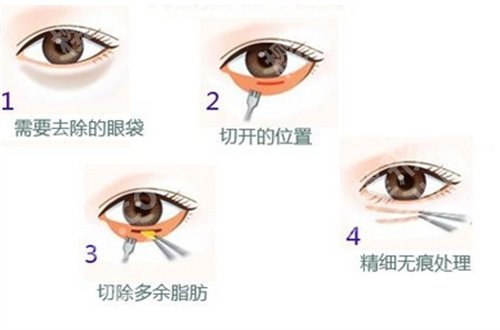 广州仁健医疗美容地址在哪?更多优势等大家查看