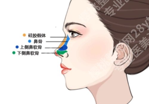 吴慧玲医生怎么样?医生个人简介来袭!