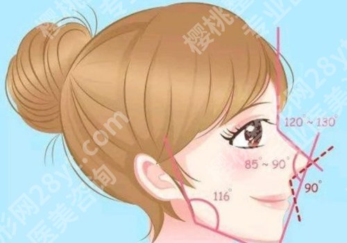 游晓波医生怎么样？实力在线！个人简介公开