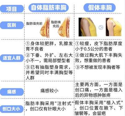隆胸修复