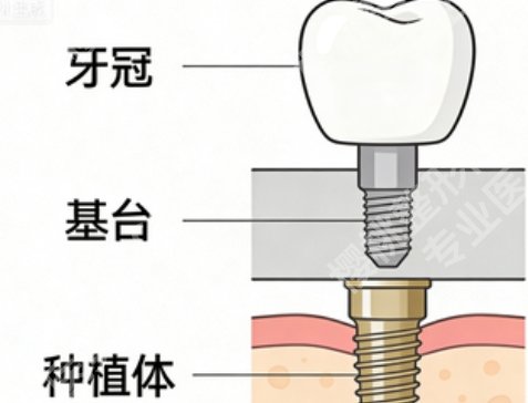 南岸区口腔科哪家好？家门口口碑好的牙科都在这了，看牙方便又放心