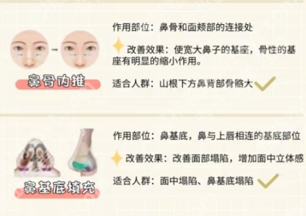 济宁附属医院整形科专家技术实力剖析！徐加红、刘芳、张敬群人气TOP3