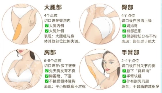 2025中国医美排名前十榜单:广州美莱、北京丽都、深圳富华等久负盛名...