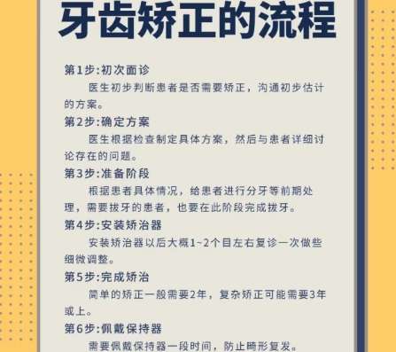 牙齿正畸
