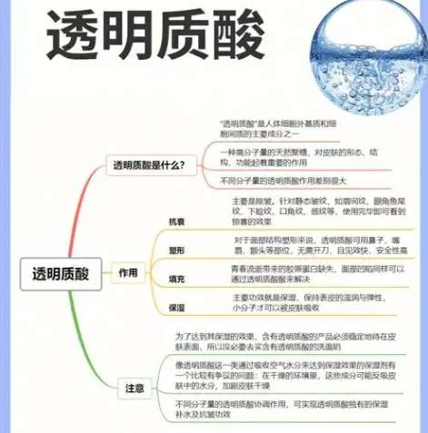 玻尿酸