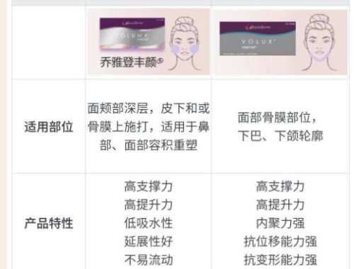 注射填充 注射填充