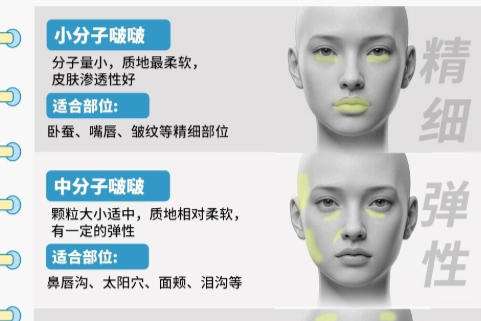 玻尿酸填充.jpg 玻尿酸填充.jpg
