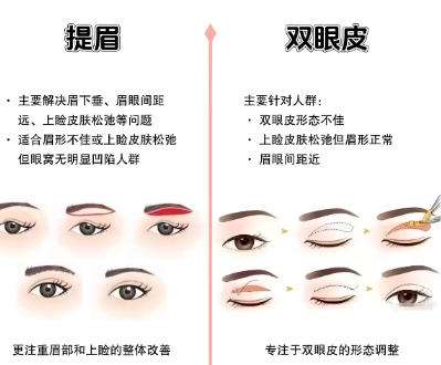 王伟医生 王伟医生