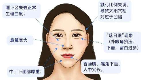 馒化脸修复