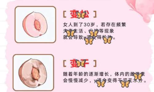 私密整形