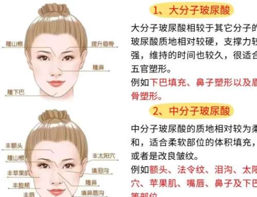 注射美容