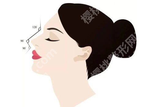 郑州美莱医美整形医院怎么样?内附医院简介及顾客点评!
