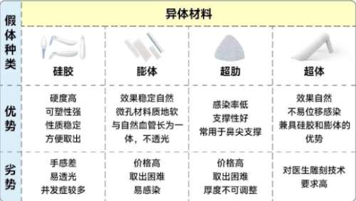 隆鼻 隆鼻