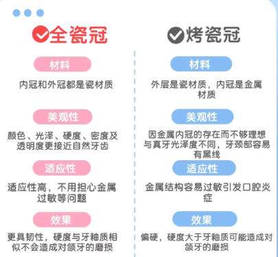全瓷牙