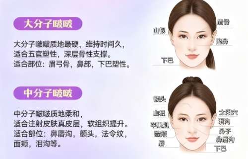 玻尿酸除皱