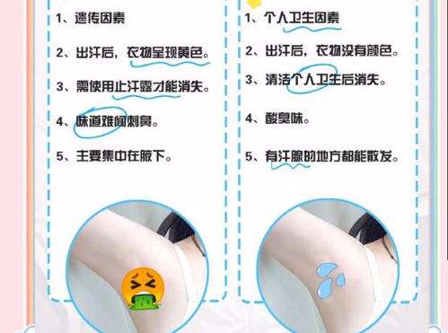 腋臭5.jpg