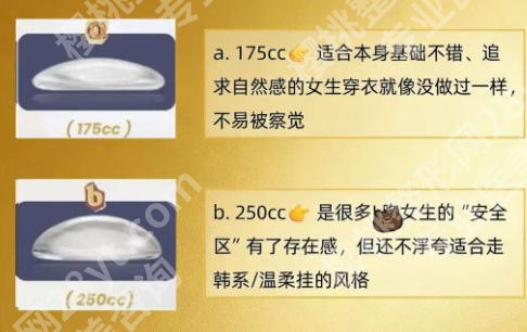 上海天佑医院隆胸费用怎么样？石浩绅、王小民医生实力在线医院简介来袭！