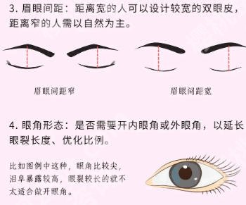 胡志奇医生可信吗？医生基本信息|热门项目点评！附价格