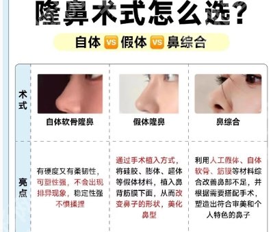 张龙医生在哪个医院?医生资料|坐诊医院盘点!戳进来看