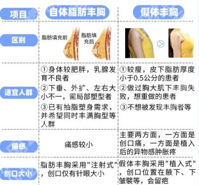 顾陆健医生隆胸技术怎么样啊？技术靠谱吗？附经典案例