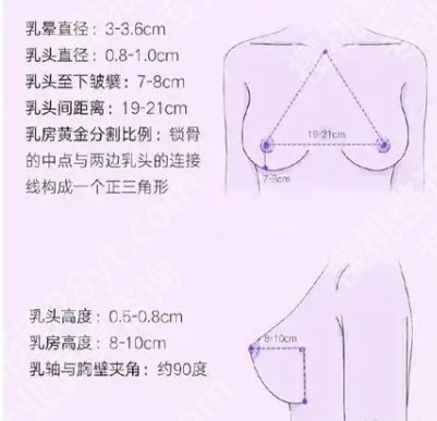 顾陆健医生隆胸技术怎么样啊？技术靠谱吗？附经典案例