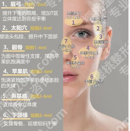 吴贞跃医生简介分享！真实口碑附上！真人案例鉴赏