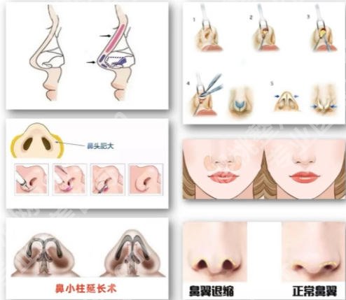 费安军做得好吗？看看医生资料和特色项目精选！