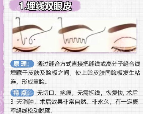 费安军做得好吗？看看医生资料和特色项目精选！