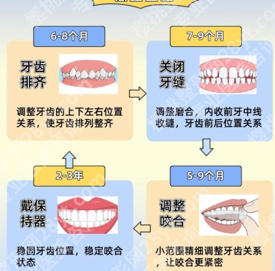 烟台牙齿矫正哪家好?本地热门机构名单一览!速速一览