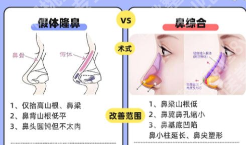 龙鹏辉医生优势怎么样?含医生详细介绍及真实口碑点评来袭!