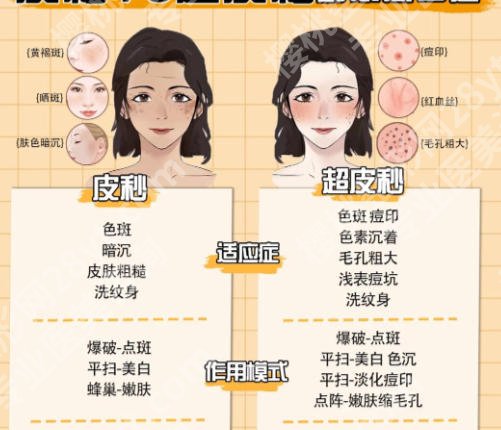 福州做皮秒哪个医院好？这些医院不容错过快来看