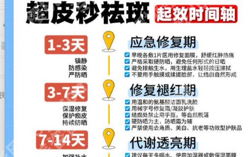 重庆超皮秒祛斑医院排名来袭！前五家技术靠谱实力超群的医院等你来