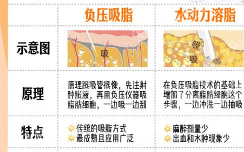 衢州哪里打瘦脸好？瘦身瘦脸效果好的医院排名揭晓！速看