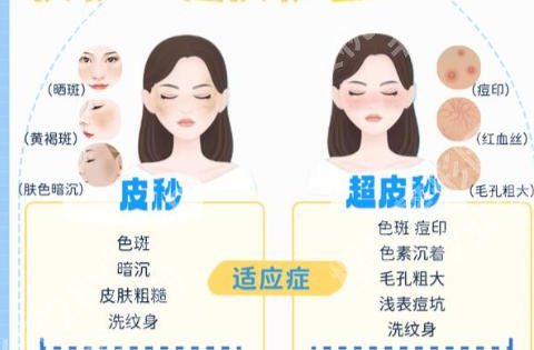 惠州哪个医院有皮秒激光？三家医院技术不俗含医院详解快来看！