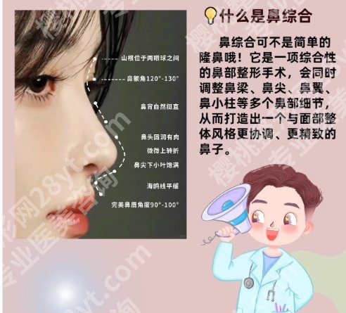 沈绍勇医生隆鼻的效果评价来了！医生信息|擅长项目介绍！