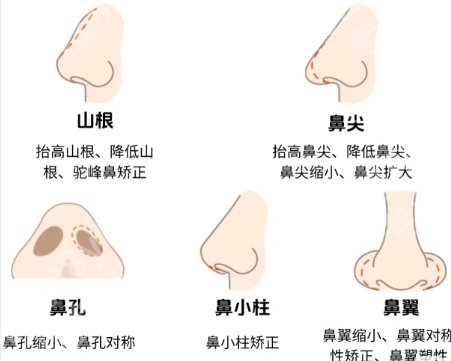 沈绍勇医生优势剖析！医生资质点评、价格表供你参考！