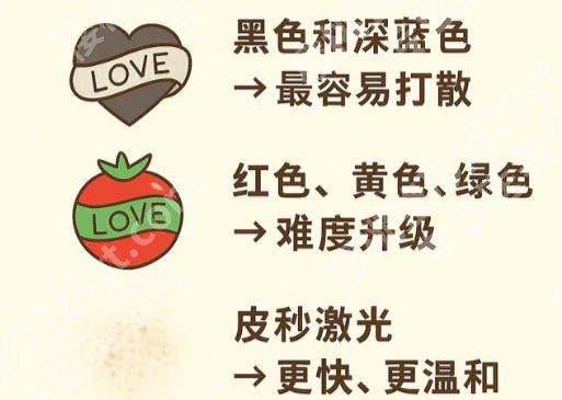 郑州皮秒洗纹身医院有哪些？激光美容医院口碑排行榜