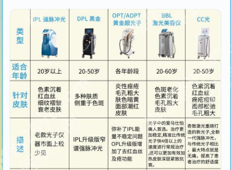 沈阳皮秒和光子嫩肤价格怎么样？医院价格一览及详细介绍！