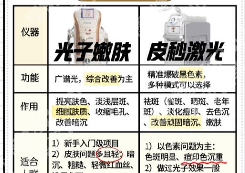 湖南皮秒哪家医院好?五家口碑实力在线的医美医院供您选择