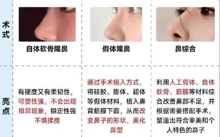 隆鼻