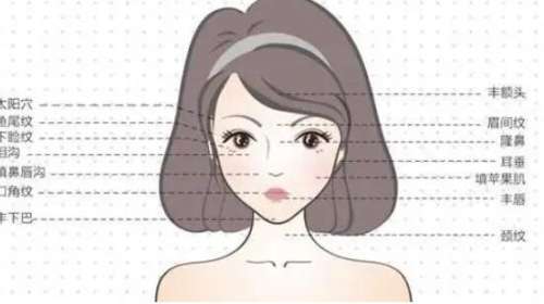 玻尿酸填充 玻尿酸填充