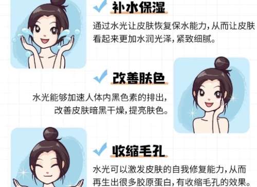 水光注射